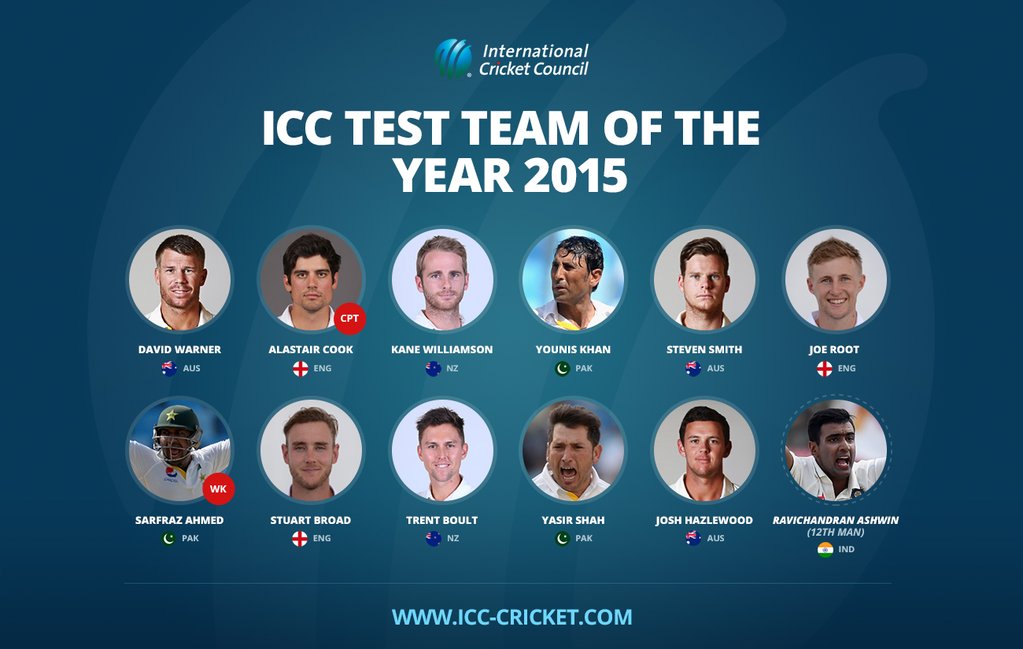 ICC-Test-team-of-the-year-2015