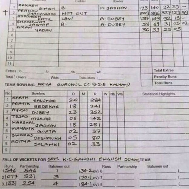 Pranav-scorecard